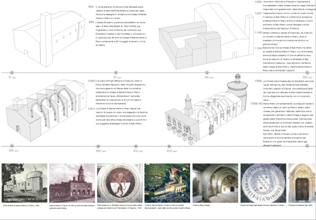 LORETO APRUTINO - CHIESA DI SANTA MARIA IN PIANO. EVOLUZIONE STORICA
